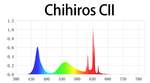 Chihiros C2 Series Led Light